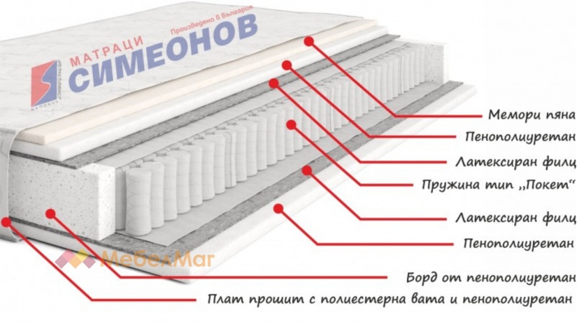 Двулицев матрак Матрак Покет с мемори пяна - изглед 2