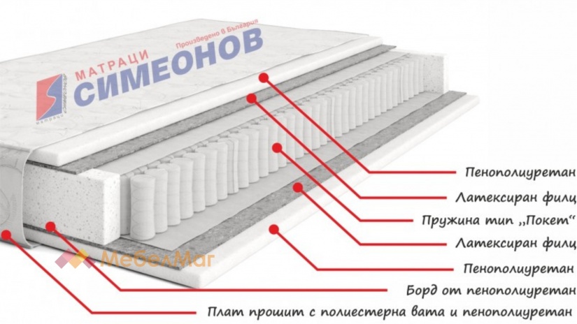 Двулицев матрак Матрак Покет Стандарт - изглед 2