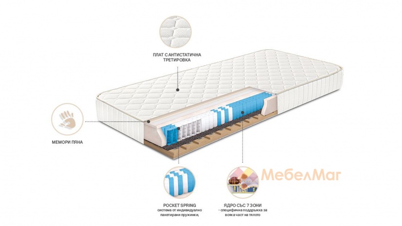 Еднолицев матрак ТЕД Фаворит Нова - изглед 2