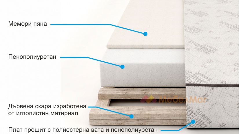 Еднолицев матрак Бамбук Полиуретан с мемори - изглед 6