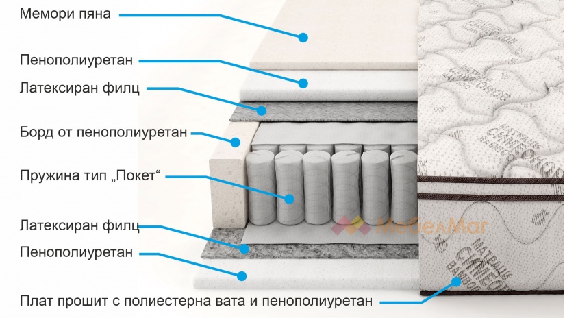 Двулицев матрак Бамбук Покет с мемори пяна - изглед 4