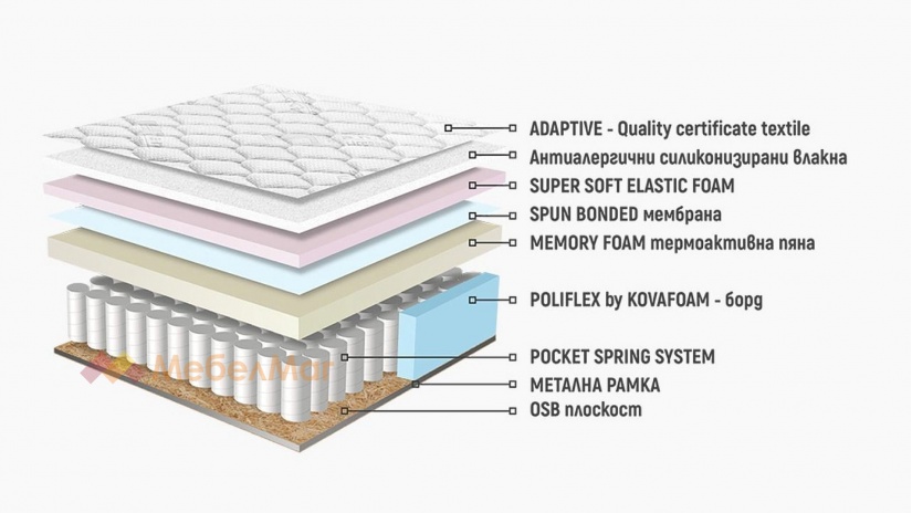 Еднолицев матрак Каспия Мемори Покет Спринг - изглед 2