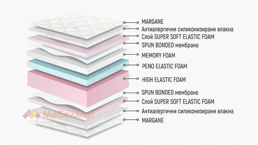 Двулицев матрак Лаго Мемори - изглед 2