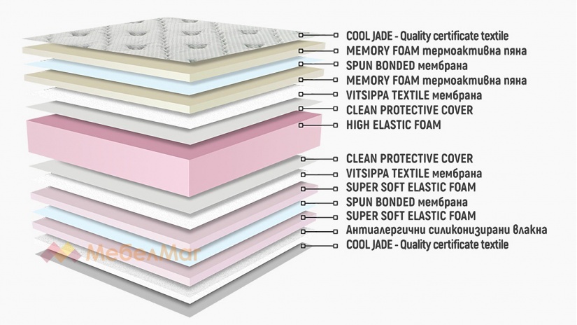 Двулицев матрак Сирена Фреш Мемори - изглед 2