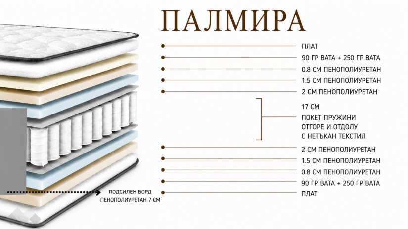 Боксспринг система за сън Палмира с включен матрак сив - изглед 7
