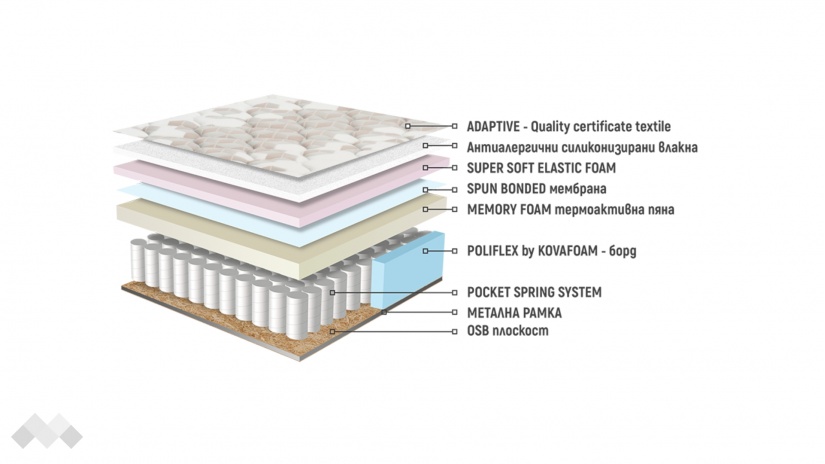 Еднолицев матрак Каспия Мемори Покет Спринг - изглед 3