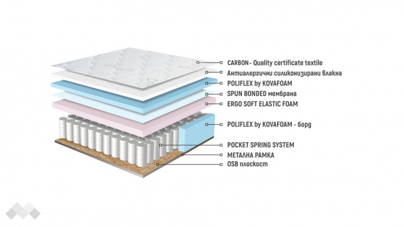 Еднолицев матрак Каспия Релакс Покет Спринг - изглед 3 - МебелМаг Еднолицев матрак Каспия Релакс Покет Спринг - изглед 3