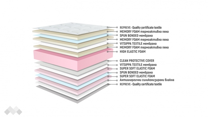 Двулицев матрак Сирена Фреш Мемори - изглед 3